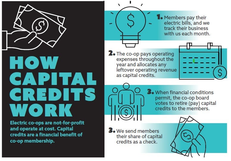 capital credits image